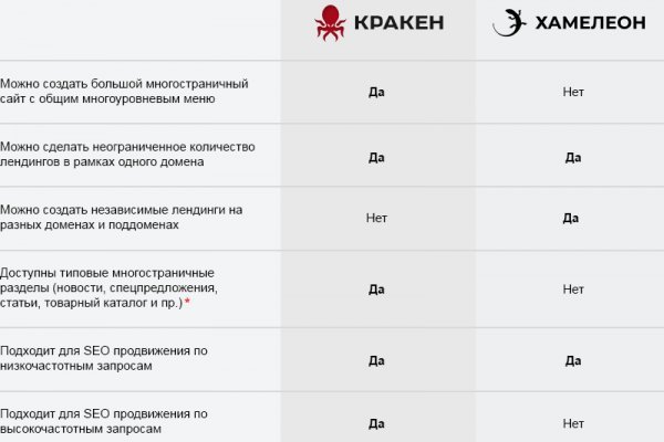 Кракен сайт 1kraken me вход