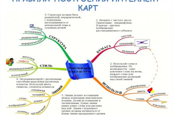 Ссылки на кракен at