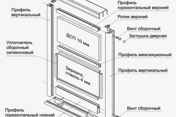 Кракен даркнет магазин